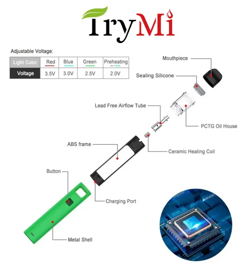 7 TryMi M2-2ML-best-delta-8-pens-3