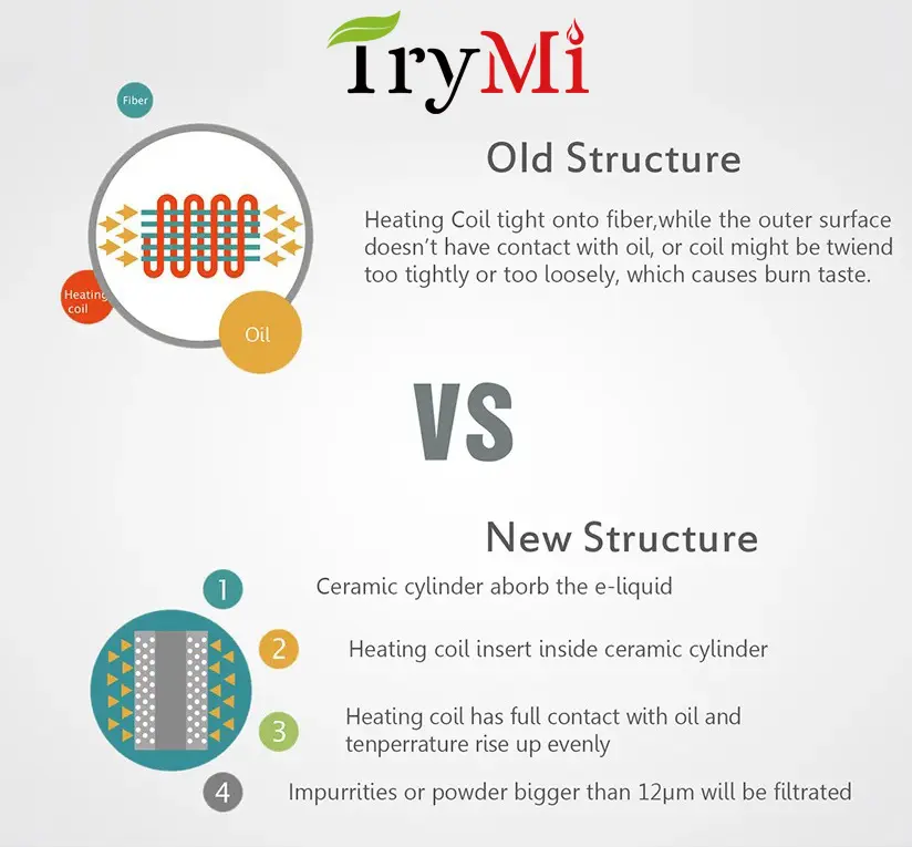 19 TryMi Oracle-coil-details-7